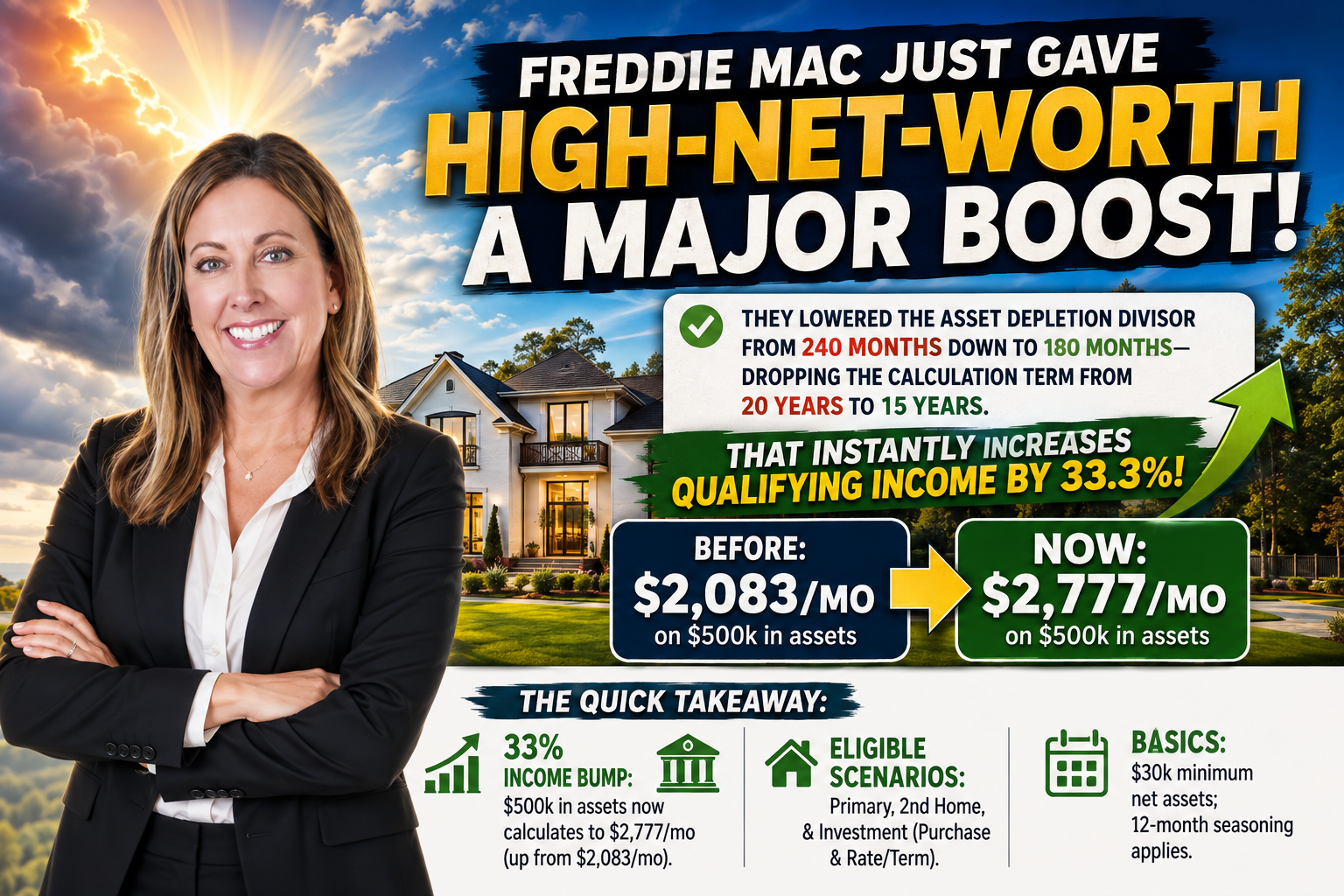 Freddie Mac asset depletion income example